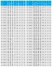 IHG TKHGB 125/125-15/2 (160/20), 15 kW, AISI 304, 2900, Ex-Inline-Edelstahlpumpe