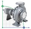 Pumpe für Thermalöl 350С BTKF-K 65-200 (3000) ohne Motor