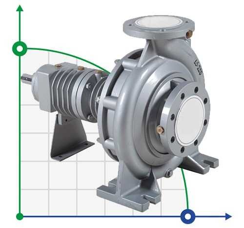 Pumpe für Thermalöl 350С BTKF-K 65-200 (3000) ohne Motor