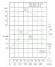 TKHWB 200/285-22/4 (240/24), 22 kW, AISI 304, 1480, Ex pozioma pompa ze stali nierdzewnej