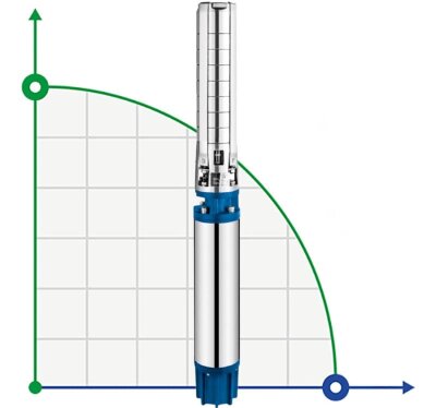 Pompa głębinowa 6SP30/20, 18,5kW, 380V