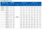 Глубинный скважинный насос 6SP30/20, 18,5kW, 380V