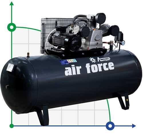 Sprężarka tłokowa Lider VKP LB-750-10-500