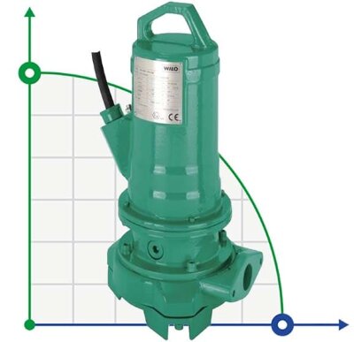 Wilo MTC40 F 16,15 / 7 / 1-230-50 sewage pump