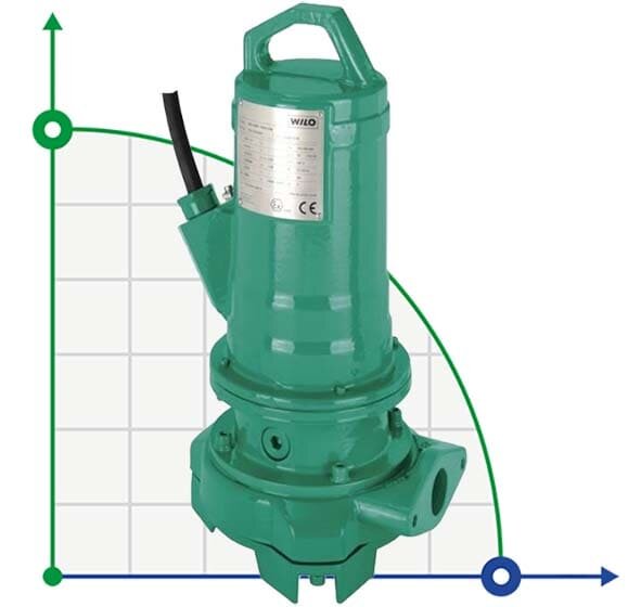 Wilo MTC40 F 16,15 / 7 / 1-230-50 sewage pump