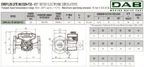 DAB EVOPLUS Lite 80/220-F32 циркуляционный насос с электронным управлением, 60218210