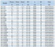 BGLH 40-100(I), 55, (12,5/12,5), 1,1kW, 2880 насос нержавеющий in-line с тандемным механическим уплотнением