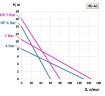 BTS-HD-A1+PTFE-1000mm Fasspumpe (mit pneumatischem Motor )