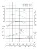 IHG TKHGB 40/200-0.55/4 (3,2/12,5), 0,55 kW, AISI 304, 1450, Ex насос нержавіючий ін-лайн