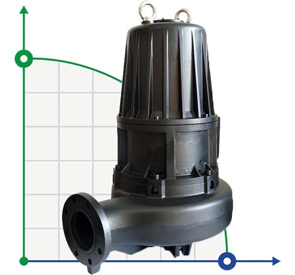 Tauchmotorpumpe Dreno AT 150/4/340 C.285 mit offenem Einkanal-Laufrad