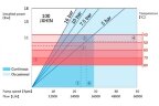 Индустриальный шланговый насос JXHIN-100-CI+Titanium-NR-P, 42 м3/час, 15 кВт, 16 бар, 380В
