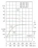 TKHW 300/375-110/4 (609/45), 110 kW, AISI 304, 1480 horizontal stainless steel pump