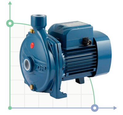 Centrifugal pump CPm 158