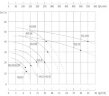 Насос горячих жидкостей RGZ-10NE, -30°C+200°C