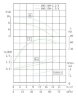 IRG TKG 100/150-1.5/4 (44,5/6,3), 1,5 kW, 1450 насос відцентровий вертикальний