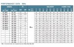Pompa studzienna 4SSM4/28, wylot: 1 1/4 cala, 2,6 kW, 220 V
