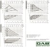 DAB EVOPLUS Lite 80/250-F40 циркуляционный насос с электронным управлением, 60218213