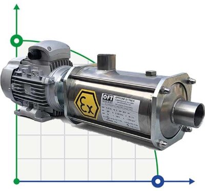 Stainless explosion-proof pump ATEX FLEX M8, 380V centrifugal multi-stage