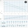 Submersible pump Dreno DNA 50-2/075 M with Vortex impeller