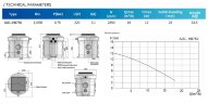 Tauchstation zum Sammeln und Heben von Abwasser mit Bedienfeld AIZL-HB750, 18/12, 0,75 kW, 220 V, 2850 U/min