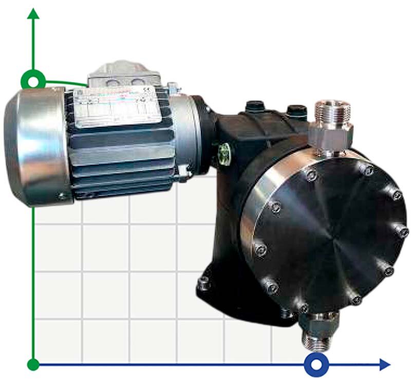 Pompe doseuse à membrane pour mélangeurs AQUA MVB, AISI 316L 170 l/h, 6 bar, 0,37 kW, 380V