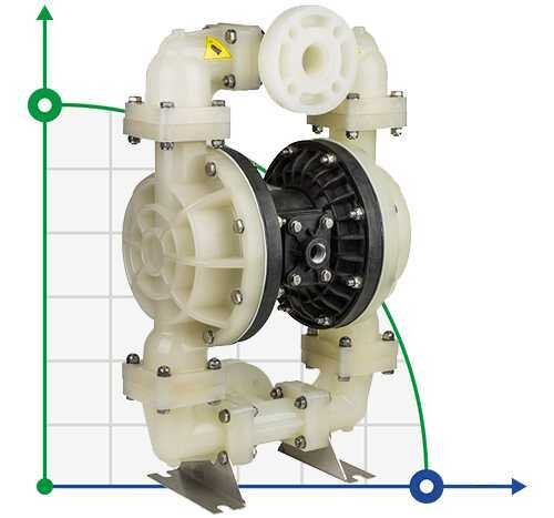 Pompe pneumatique à membrane DP 15 PVDF/V