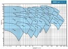 BTKF 80-160 - насос одноступенчатый консольный, без двигателя (3000)