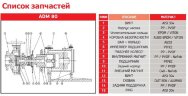 ADM 80.2 PP/20HP/2800RPM FLANGE насос с магнитной муфтой
