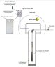 Submersible downhole pump 4 inch ATEX ALPHA EX 9, 220V