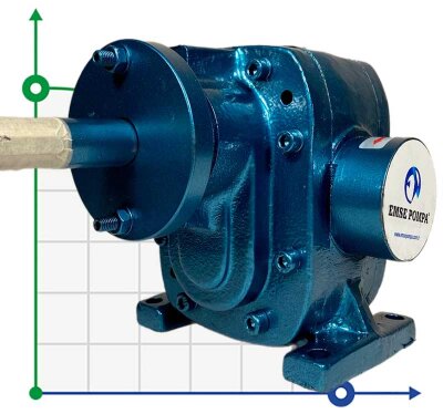 Gear pump for glucose, chocolate EMSE EDP 1006 , 1 1/2 inch 6 m3/h, without motor