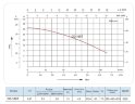 CD-18ST, AISI 304 Pumpe rostfrei für Lebensmittel