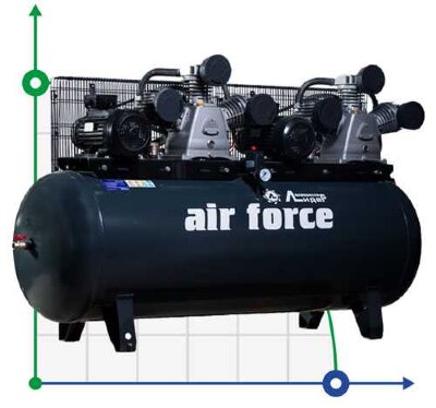Sprężarka tłokowa Lider VKP W1520-10-500T
