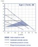 Pompe de circulation Ebara Ego 2 25/80-180, 220V avec contrôle électronique