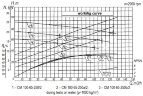 Фекальный насос СМ 100-65-250/2, 45 кВт, 3000 об/мин (без двигателя)