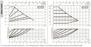 Pompa obiegowa DAB EVOPLUS mała 110/180 (1") 1x220-240 Y25 ze sterowaniem elektronicznym, 60231354