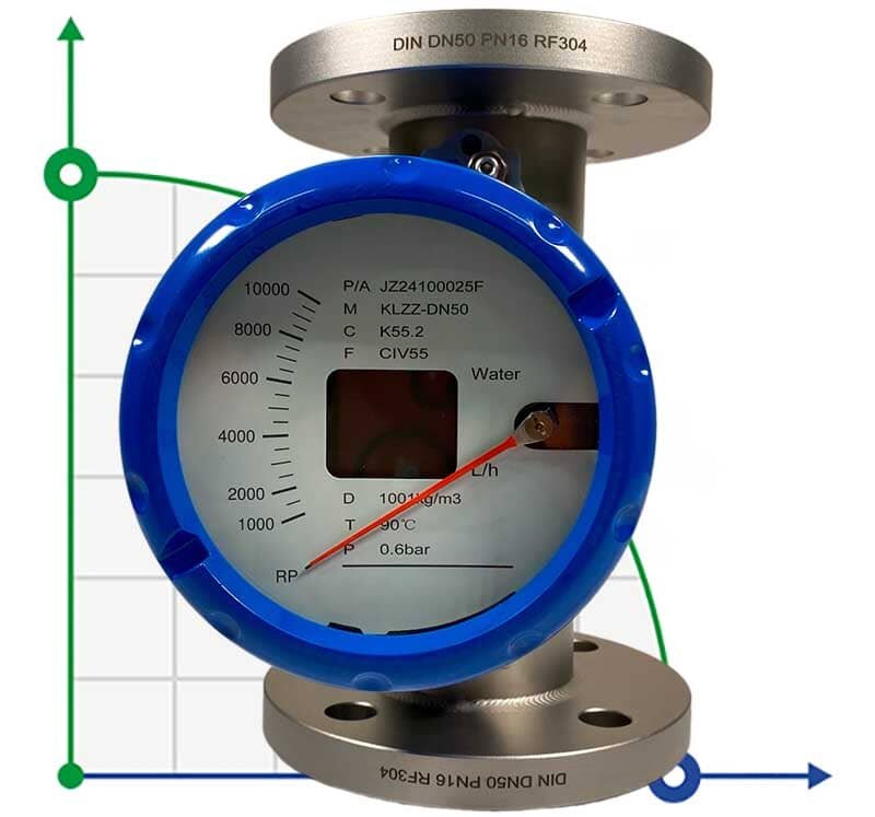 DN50 Débitmètre en acier inoxydable rotamètre KLZZ PN16 (water), 1000-10000 l/h, 4-20mA, Ex