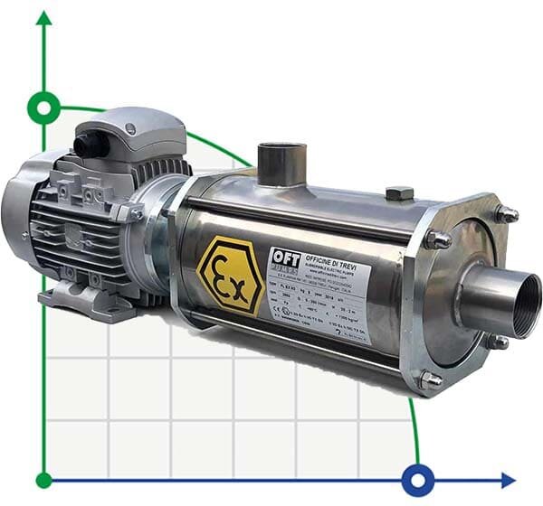 Bomba multietapas de superficie ATEX FLEX N2, 380V