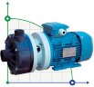Poziomy pompa odśrodkowa MB 130 PVDF TL VITON