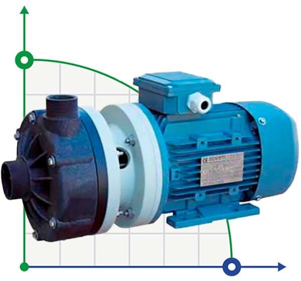 Poziomy pompa odśrodkowa MB 130 PVDF TL VITON