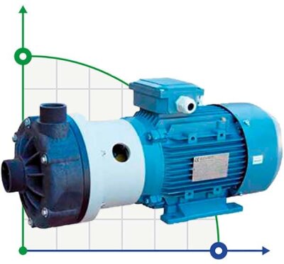 Horizontal centrifugal pump MB 140 PVDF TL-VITON