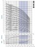 Pompa wielostopniowa EVX 30/8-2a, 18,5 kW, 45 m3/h, 183m, 380V/T, AISI 304 (EBARA EVM)