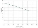 Горизонтальный центробежный насос МВ 160, ПП, MECHANICAL SEAL, VITON