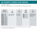 Вертикальный центробежный насос IM 120, ПП, 1250 ММ, 1,5 кВт (Витон)