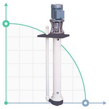 Pompa chemiczna pionowa odśrodkową IM 80, PVDF, 500 mm, 0,37 kW
