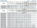 Konsolenpumpe für Wasserversorgung BS 80-160/110 (90/27,3), 11 kW, 2900 ohne Motor