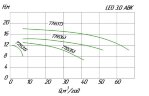 Насос центробежный ABK300D, 2.2 кВт Hmax 15м Qmax 950л/мин нерж Leo3.0