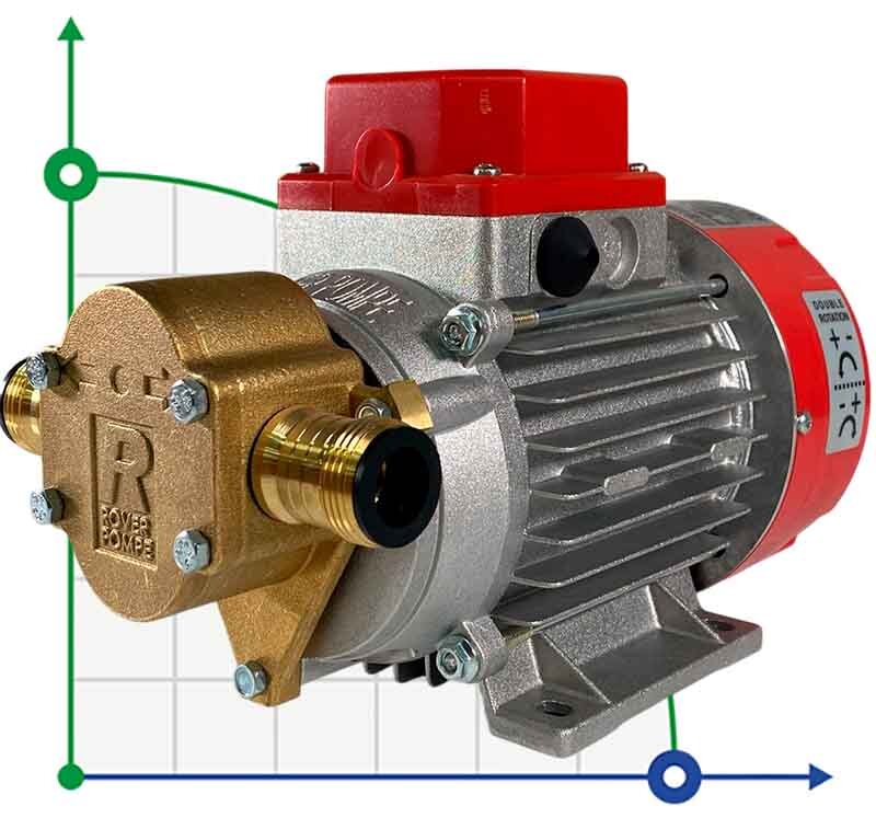 MARINA 12V - G 20 шестеренчатий насос для гідравлічного масла