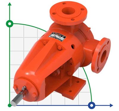 Kupar KIP Gear Pump for viscous products 2 Inch 2.5-14m3/h