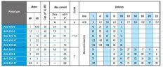 Погружной скважинный насос 4 дюйма A45-200-9, 380V