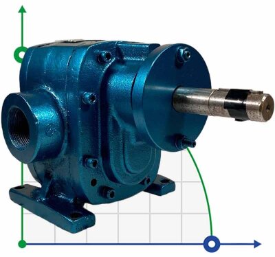 Pompa zębata do oleju EMSE EDP 1010, 1 1/2 cala, 10 m3/h, bez silnika